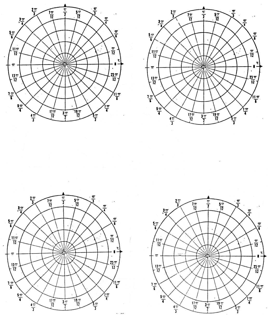 polar radians 4